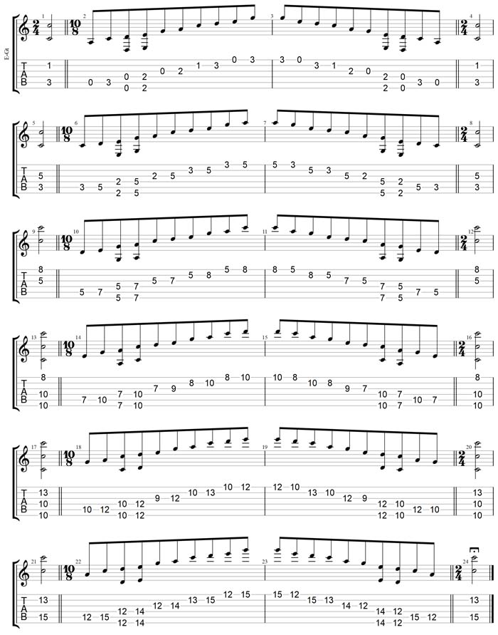 GuitarPro7 TAB :  C pentatonic major scale box shapes (6-string guitar : Drop D - DADGBE)
