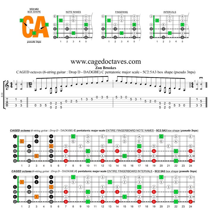 CAGED octaves A pentatonic minor scale (6-string guitar : Drop D - DADGBE) - 5C2:5A3 box shape (pseudo 3nps)
