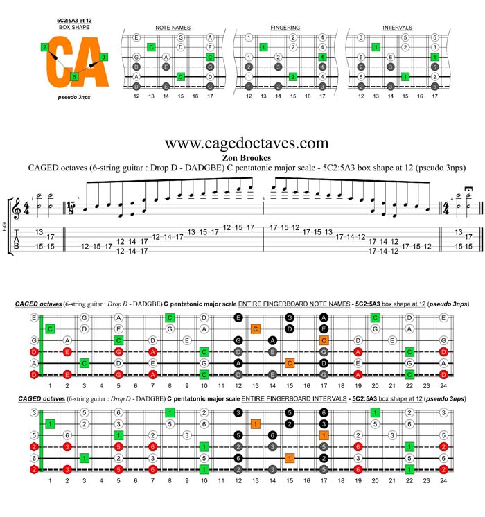 CAGED octaves A pentatonic minor scale (6-string guitar : Drop D - DADGBE) - 5C2:5A3 box shape at 12 (pseudo 3nps)