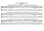 GuitarPro7 TAB: CAGED octaves C pentatonic major scale (pseudo 3nps) box shapes pdf