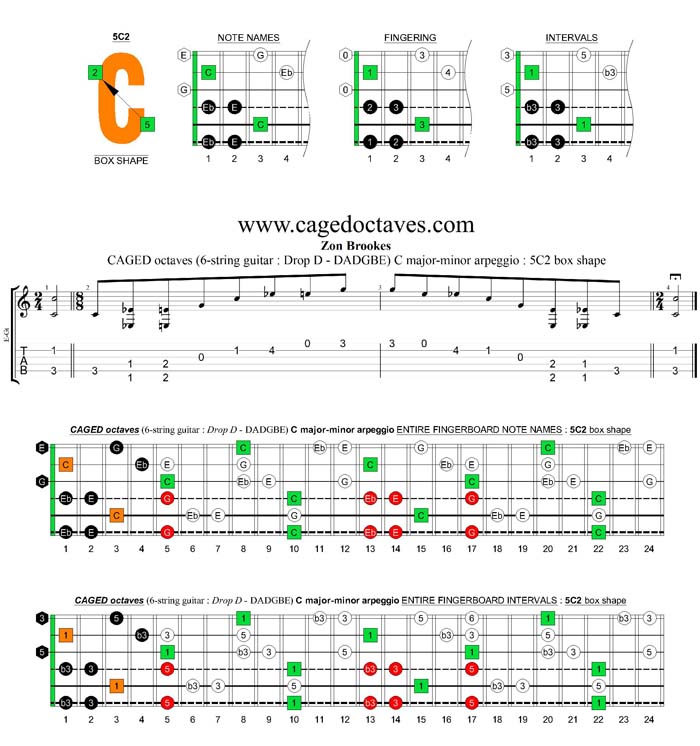 CAGED octaves C major-minor arpeggio (6-string guitar : Drop D - DADGBE) : 5C2 box shape