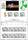 CAGED octaves C major-minor arpeggio : 5C2 box shape pdf