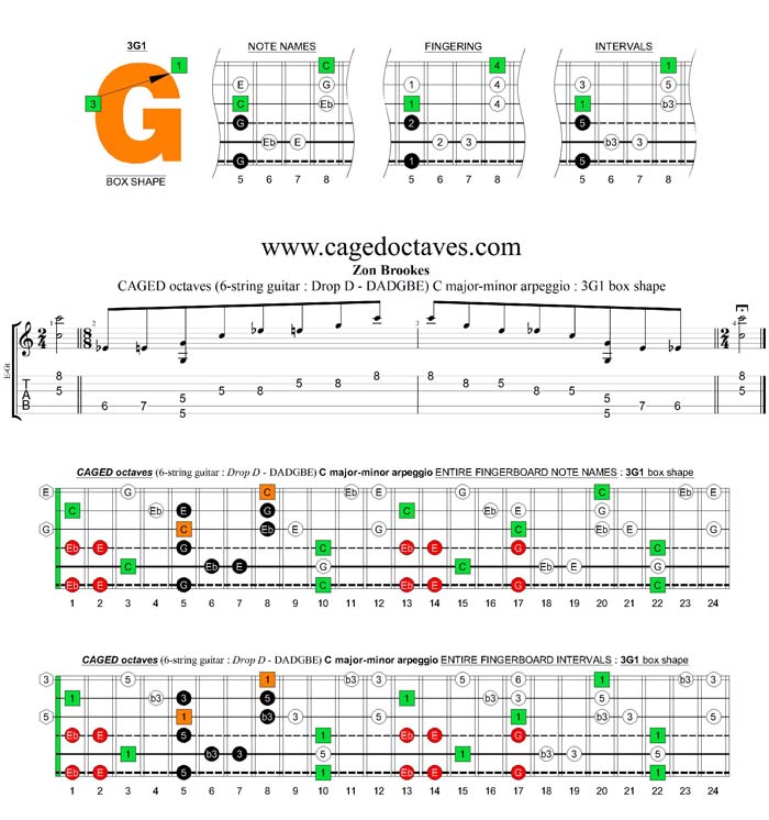 CAGED octaves C major-minor arpeggio (6-string guitar : Drop D - DADGBE) : 3G1 box shape