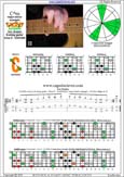 CAGED octaves C major-minor arpeggio : 5C2 box shape at 12 pdf