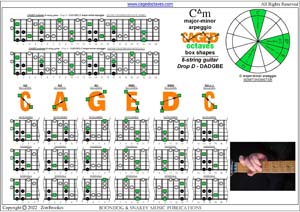 CAGED octaves C major-minor arpeggio box shapes pdf