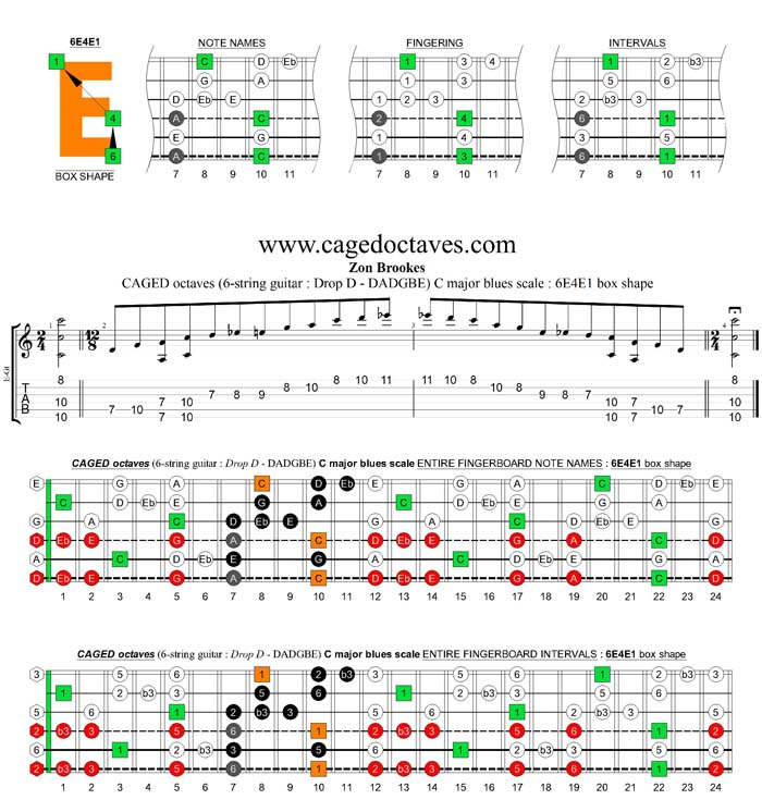 CAGED octaves C major blues scale : 6E4E1 box shape
