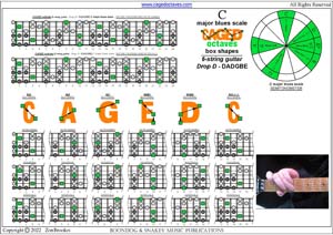 CAGED octaves C major-minor arpeggio box shapes pdf