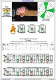 AGEDC octaves A minor arpeggio : 5Am3 box shape pdf