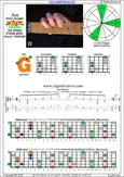 AGEDC octaves A minor arpeggio : 3Gm1 box shape pdf