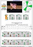 AGEDC octaves A minor arpeggio : 6Em4Em1 box shape pdf