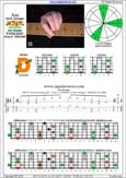 AGEDC octaves A minor arpeggio : 6Dm4Dm2 box shape pdf