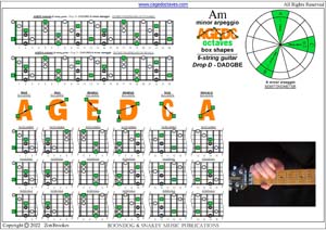 AGEDC octaves A minor arpeggio box shapes pdf