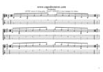 GuitarPro7 TAB: A minor arpeggio box shapes pdf