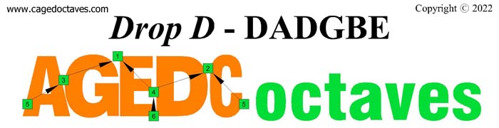 AGEDC octaves logo (6-string guitar : Drop D -DADGBE)