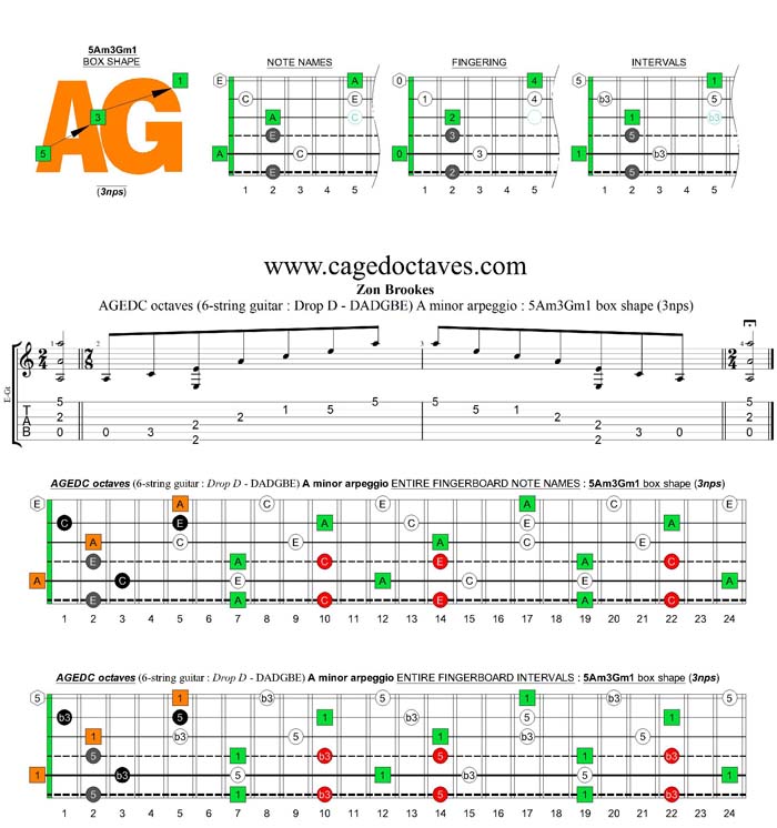 AGEDC octaves (6-string guitar - Drop D: DADGBE) A minor arpeggio : 5Am3Gm1 box shape (3nps)