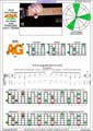 AGEDC octaves (6-string guitar - Drop D: DADGBE) A minor arpeggio : 5Am3Gm1 box shape (3nps) pdf