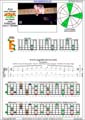 AGEDC octaves (6-string guitar - Drop D: DADGBE) A minor arpeggio : 6Em4Em1 box shape (3nps) pdf