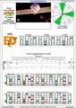 AGEDC octaves (6-string guitar - Drop D: DADGBE) A minor arpeggio : 6Em4Dm2 box shape (3nps) pdf