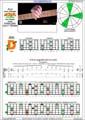 AGEDC octaves (6-string guitar - Drop D: DADGBE) A minor arpeggio : 6Dm4Dm2 box shape (3nps) pdf