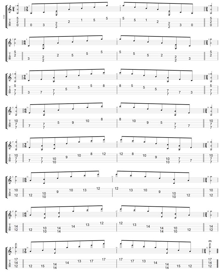 GuitarPro7 TAB - AGEDC octaves (6-string guitar - Drop D: DADGBE) A minor arpeggio box shapes (3nps)