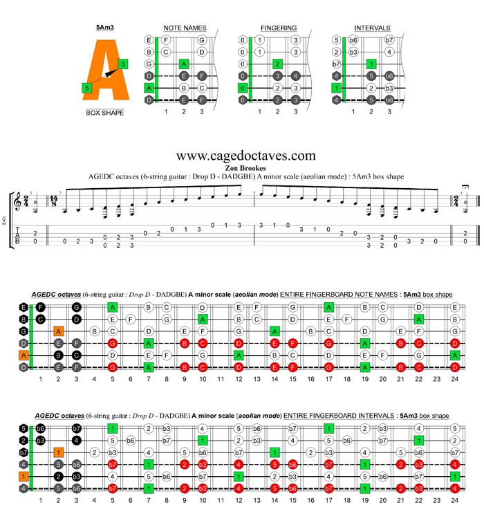 AGEDC octaves (6-string guitar : Drop D - DADGBE) A minor scale (aeolian mode) : 5Am3 box shape