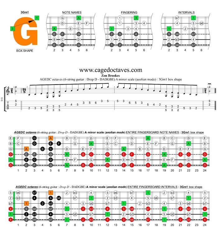 AGEDC octaves (6-string guitar : Drop D - DADGBE) A minor scale (aeolian mode) : 3Gm1 box shape