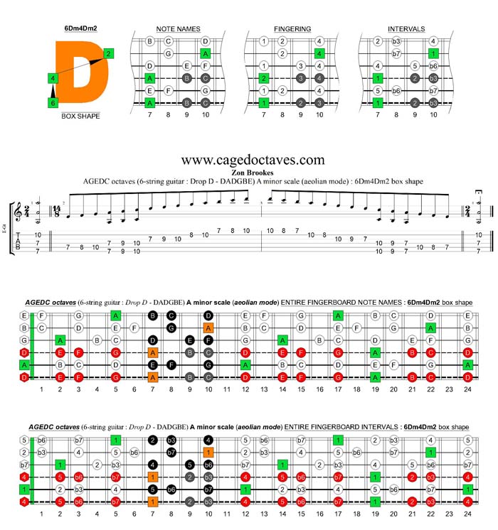 AGEDC octaves (6-string guitar : Drop D - DADGBE) A minor scale (aeolian mode) : 6Dm4Dm2 box shape