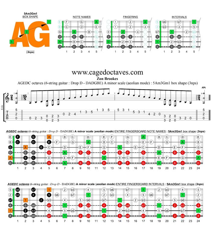 AGEDC octaves (6-string guitar - Drop D: DADGBE) A minor scale (aeolian mode) : 5Am3Gm1 box shape (3nps)