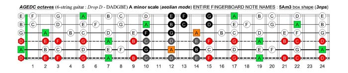 AGEDC octaves (6-string guitar - Drop D: DADGBE) A minor scale (aeolian mode) : 5Am3 box shape (3nps)
