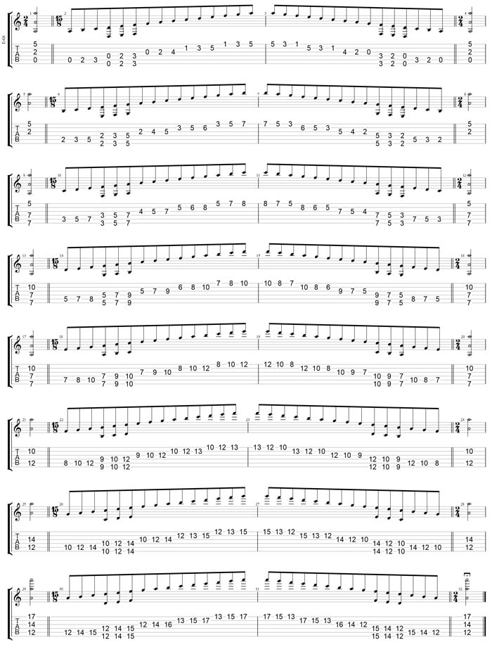 GuitarPro7 TAB - AGEDC octaves (6-string guitar - Drop D: DADGBE) A minor scale (aeolian mode) box shapes (3nps)