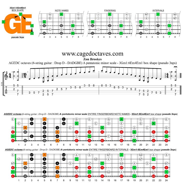 AGEDC octaves A pentatonic minor scale (6-string guitar : Drop D - DADGBE) - 3Gm1:6Em4Em1 box shape (pseudo 3nps)