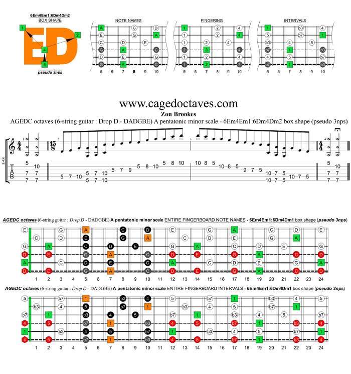 AGEDC octaves A pentatonic minor scale (6-string guitar : Drop D - DADGBE) - 6Em4Em1:6Dm4Dm2 box shape (pseudo 3nps)