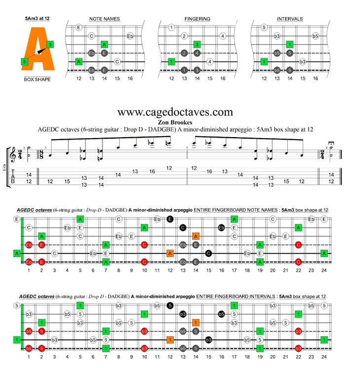 "AGEDC octaves A minor-diminished arpeggio : 5Am3 box shape at 12