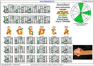 AGEDC octaves A minor-diminished arpeggio box shapes pdf