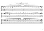 GuitarPro7 TAB: A minor-diminished arpeggio box shapes pdf