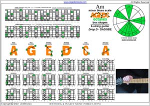 AGEDC octaves A minor blues scale box shapes pdf