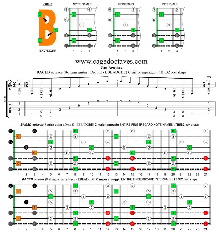 BAGED octaves (8-string guitar : Drop E - EBEADGBE) C major arpeggio : 7B5B2 box shape
