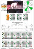 BAGED octaves (8-string guitar : Drop E - EBEADGBE) C major arpeggio : 7B5B2 box shape pdf