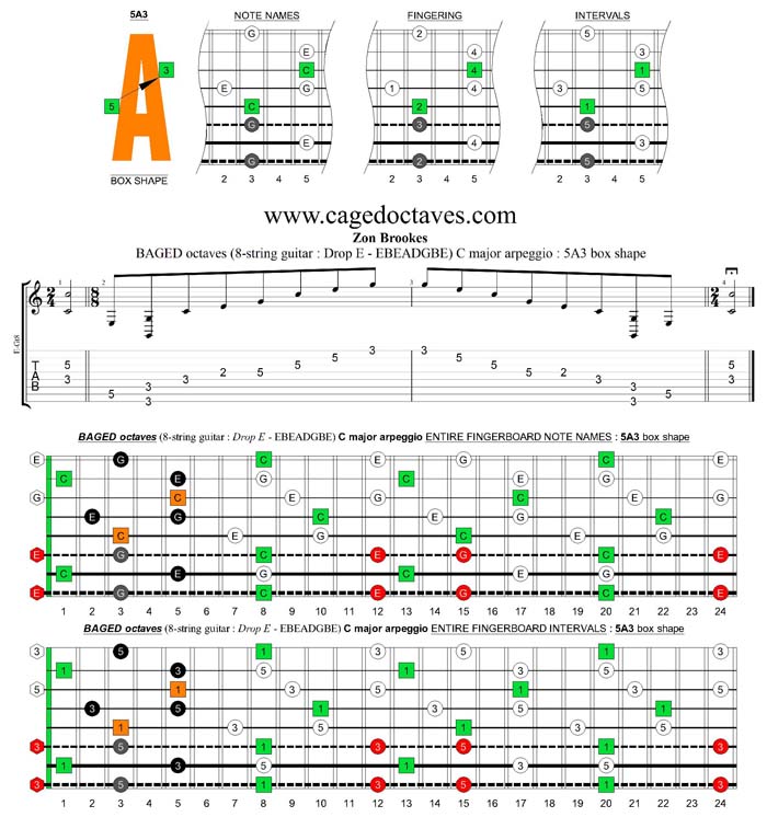 BAGED octaves (8-string guitar : Drop E - EBEADGBE) C major arpeggio : 5A3 box shape