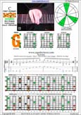 BAGED octaves (8-string guitar : Drop E - EBEADGBE) C major arpeggio : 8G6G3G1 box shape pdf
