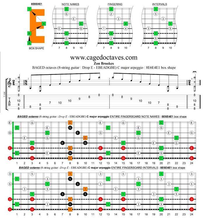 BAGED octaves (8-string guitar : Drop E - EBEADGBE) C major arpeggio : 8E6E4E1 box shape