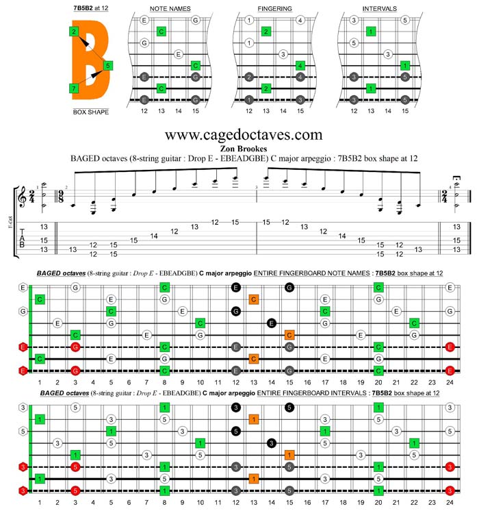 BAGED octaves (8-string guitar : Drop E - EBEADGBE) C major arpeggio : 7B5B2 box shape at 12