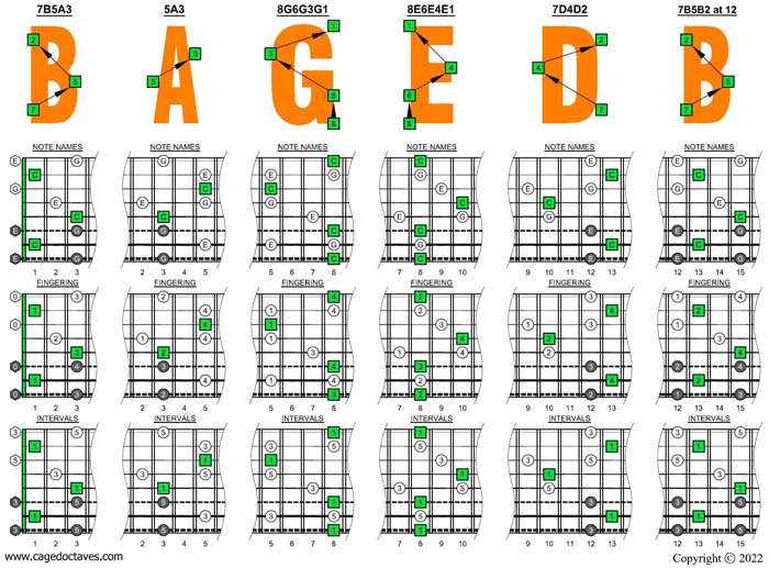 C major arpeggio (8-string guitar: Drop E - EBEADGBE) box shapes