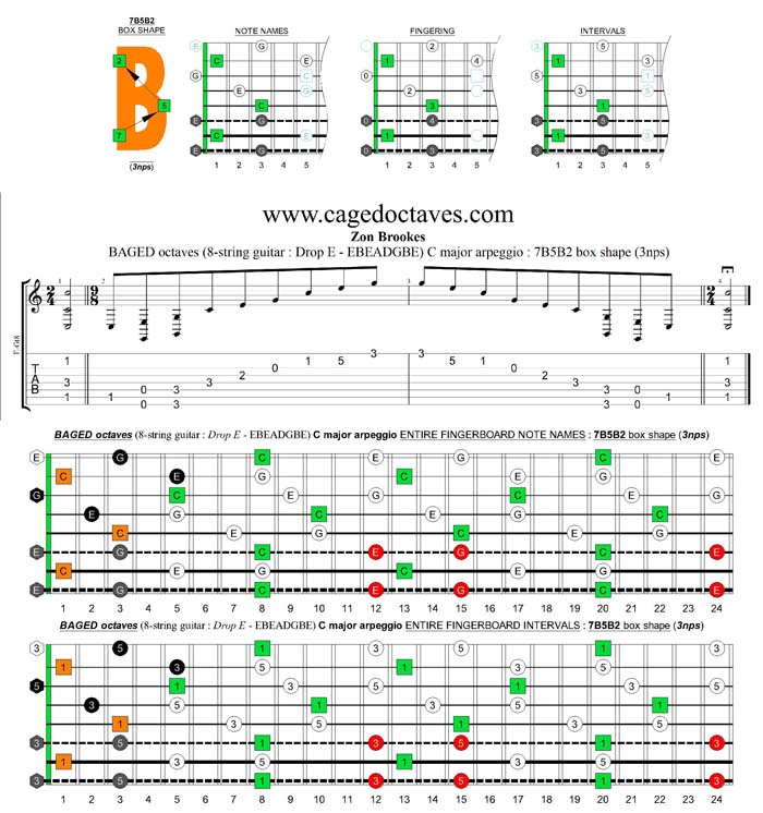 BAGED octaves (8-string guitar : Drop E - EBEADGBE) C major arpeggio : 7B5B2 box shape (3nps)
