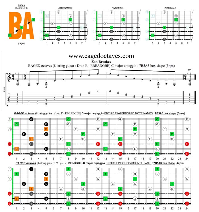 BAGED octaves (8-string guitar : Drop E - EBEADGBE) C major arpeggio : 7B5A3 box shape (3nps)
