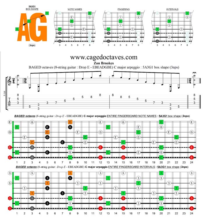 BAGED octaves (8-string guitar : Drop E - EBEADGBE) C major arpeggio : 5A3G1 box shape (3nps)