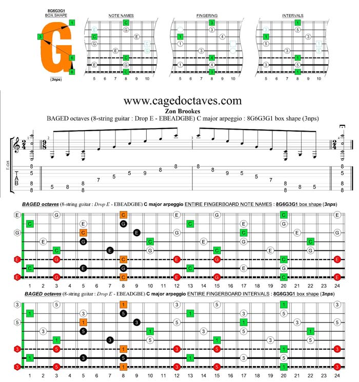 BAGED octaves (8-string guitar : Drop E - EBEADGBE) C major arpeggio : 8G6G3G1 box shape (3nps)