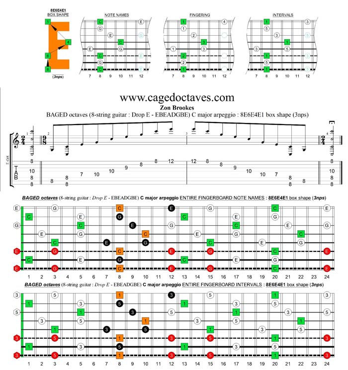 BAGED octaves (8-string guitar : Drop E - EBEADGBE) C major arpeggio : 8E6E4E1 box shape (3nps)