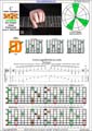 BAGED octaves (8-string guitar : Drop E - EBEADGBE) C major arpeggio : 8E6E4D2 box shape (3nps) pdf