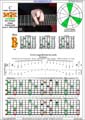 BAGED octaves (8-string guitar : Drop E - EBEADGBE) C major arpeggio : 7B5B2 box shape at 12 (3nps) pdf